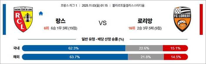 11월 03일 프리그1 랑스 vs 로리앙
