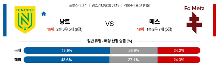 11월 03일 프리그1 낭트 vs 메스 11월 03일 프리그1 낭트 vs 메스