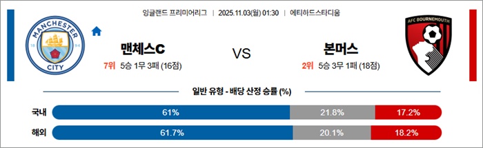 11월 03일 EPL 맨체스C vs 본머스 11월 03일 EPL 맨체스C vs 본머스