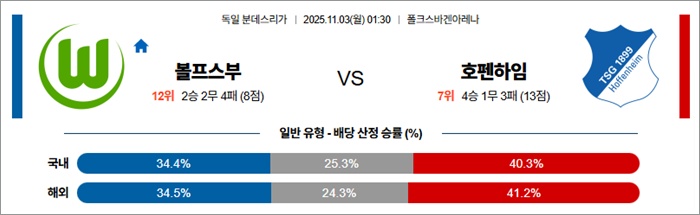 11월 03일 분데스리 볼프스부 vs 호펜하임 11월 03일 분데스리 볼프스부 vs 호펜하임