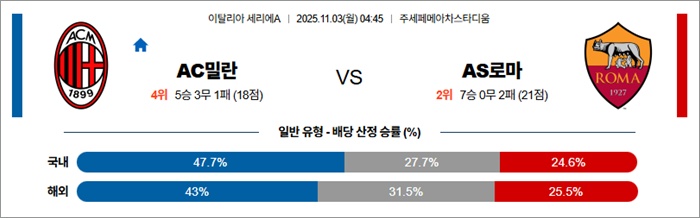 11월 03일 세리에A AC밀란 vs AS로마 11월 03일 세리에A AC밀란 vs AS로마