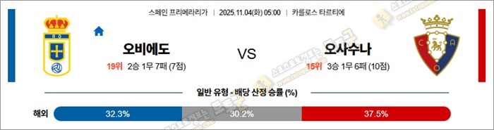 11월 04일 라리가 오비에도 vs 오사수나