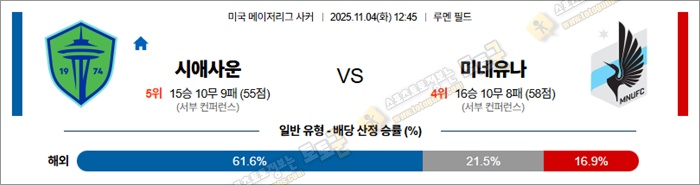 11월 04일 MLS 시애사운 vs 미네유나 11월 04일 MLS 시애사운 vs 미네유나