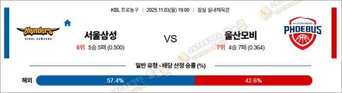 11월 03일 ACLE 나사프 vs U알와흐 11월 03일 ACLE 나사프 vs U알와흐