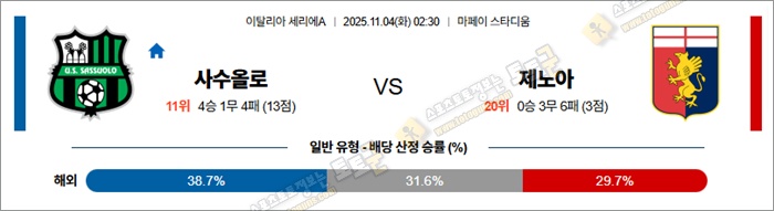 11월 04일 세리에A 사수올로 vs 제노아