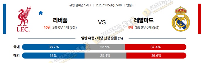 11월 05일 UCL 리버풀 vs 레알마드