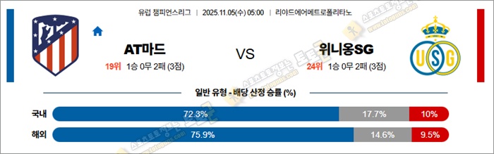 11월 05일 UCL AT마드 vs 위니옹SG
