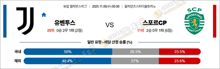11월 05일 UCL 유벤투스 vs 스포르CP