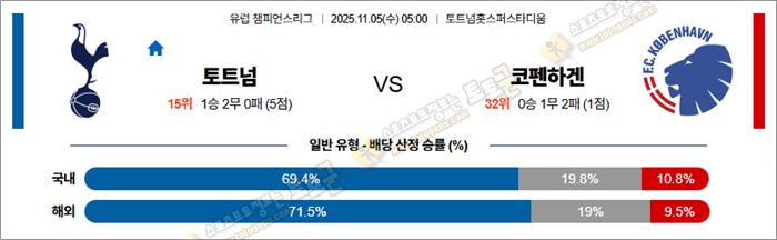 11월 05일 UCL 토트넘 vs 코펜하겐