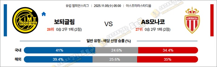 11월 05일 UCL 보되글림 vs AS모나코