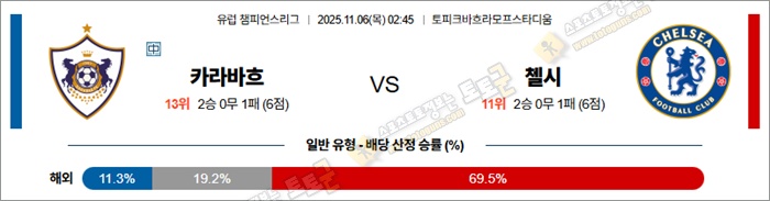 11월 06일 UCL 카라바흐 vs 첼시 11월 06일 UCL 카라바흐 vs 첼시