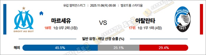 11월 06일 UCL 마르세유 vs 아탈란타