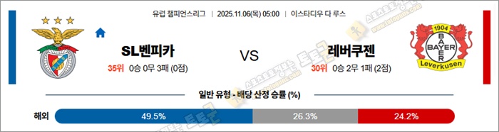 11월 06일 UCL SL벤피카 vs 레버쿠젠