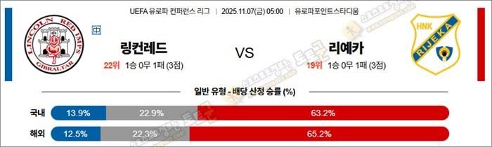 11월 07일 UECL 링컨레드 vs 리예카