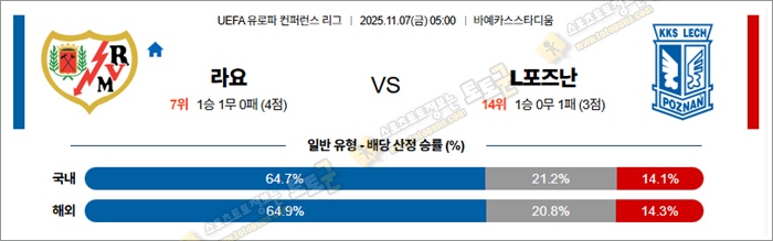 11월 07일 UECL 라요 vs L포즈난 11월 07일 UECL 라요 vs L포즈난