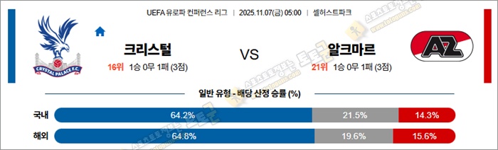 11월 07일 UECL 크리스털 vs 알크마르 11월 07일 UECL 크리스털 vs 알크마르