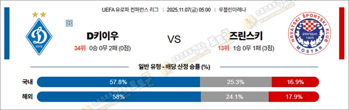 11월 07일 UECL D키이우 vs 즈린스키 11월 07일 UECL D키이우 vs 즈린스키