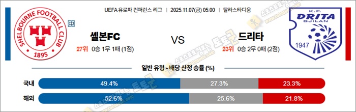 11월 07일 UECL 셸본FC vs 드리타 11월 07일 UECL 셸본FC vs 드리타
