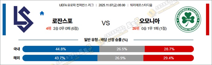 11월 07일 UECL 로잔스포 vs 오모니아 11월 07일 UECL 로잔스포 vs 오모니아