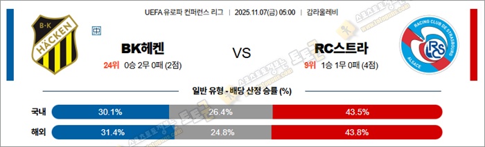 11월 07일 UECL BK헤켄 vs RC스트라