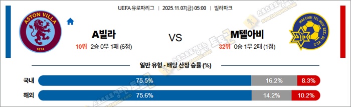 11월 07일 UEL A빌라 vs M텔아비