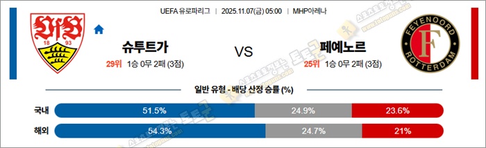 11월 07일 UEL 슈투트가 vs 페예노르