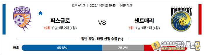 11월 07일 A리그 퍼스글로 vs 센트매리 11월 07일 A리그 퍼스글로 vs 센트매리