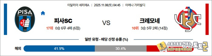 11월 08일 세리에A 피사SC vs 크레모네