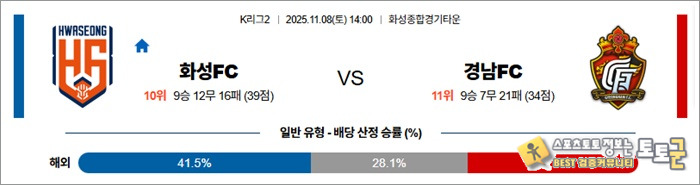 11월 08일 K리그2 화성FC vs 경남FC