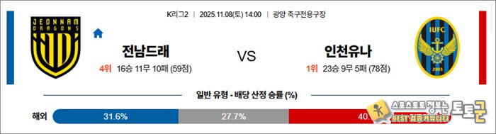 11월 08일 K리그2 전남드래 vs 인천유나