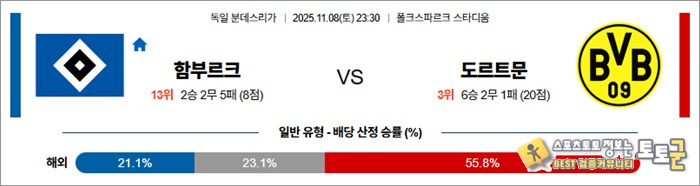 11월 08일 분데스리 함부르크 vs 도르트문 11월 08일 분데스리 함부르크 vs 도르트문