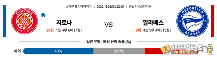 11월 08일 라리가 지로나 vs 알라베스
