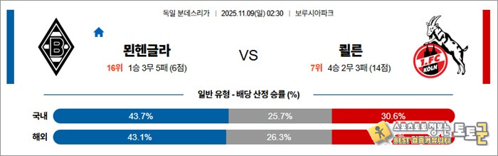 11월 09일 분데스리 묀헨글라 vs 쾰른