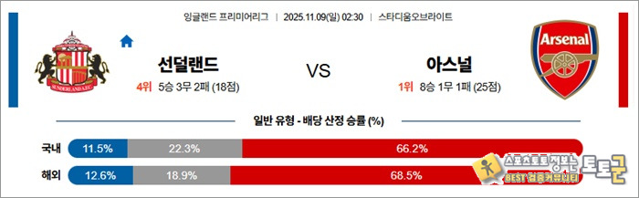 11월 09일 EPL 선덜랜드 vs 아스널