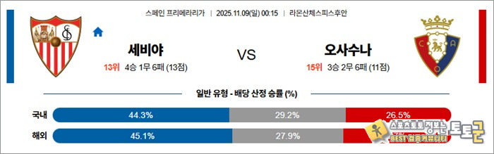 11월 09일 라리가 세비야 vs 오사수나