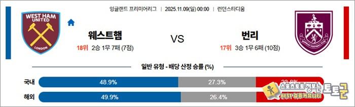 11월 09일 EPL 웨스트햄 vs 번리