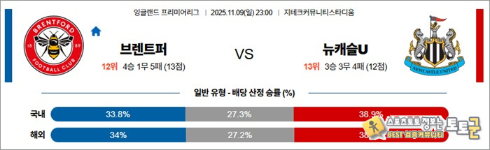 11월 09일 EPL 브렌트퍼 vs 뉴캐슬U