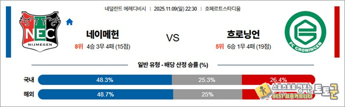 11월 09일 에레디비 네이메헌 vs 흐로닝언