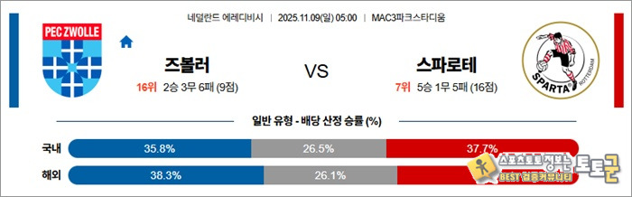 11월 09일 에레디비 즈볼러 vs 스파로테 11월 09일 에레디비 즈볼러 vs 스파로테