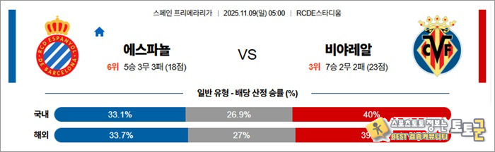 11월 09일 라리가 에스파뇰 vs 비야레알