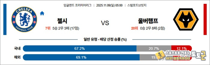 11월 09일 EPL 첼시 vs 울버햄프