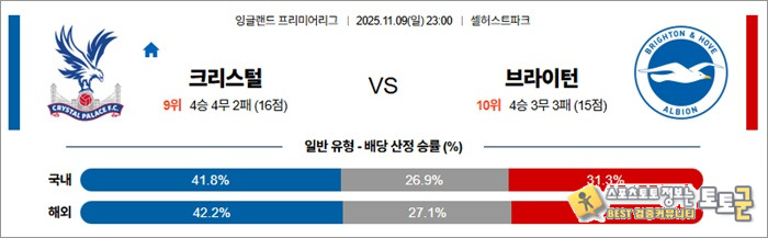 11월 09일 EPL 크리스털 vs 브라이턴