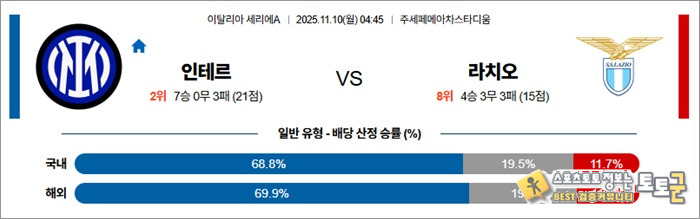 11월 10일 세리에A 인테르 vs 라치오