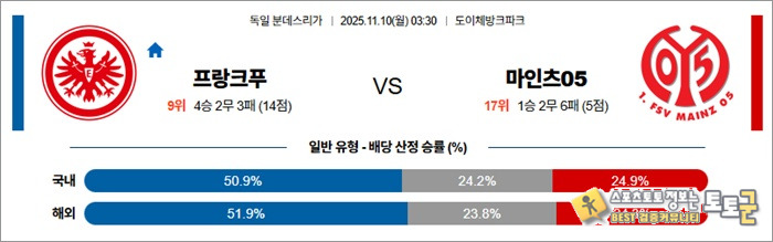 11월 10일 분데스리 프랑크푸 vs 마인츠05