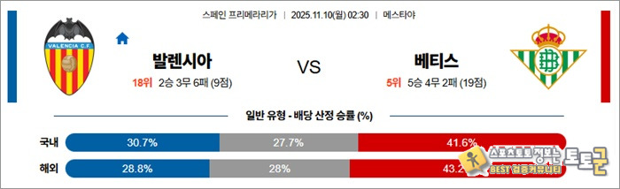 11월 10일 라리가 발렌시아 vs 베티스
