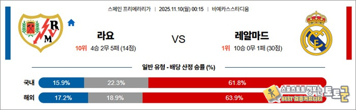 11월 10일 라리가 라요 vs 레알마드
