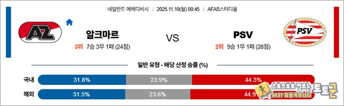 11월 10일 에레디비 알크마르 vs PSV