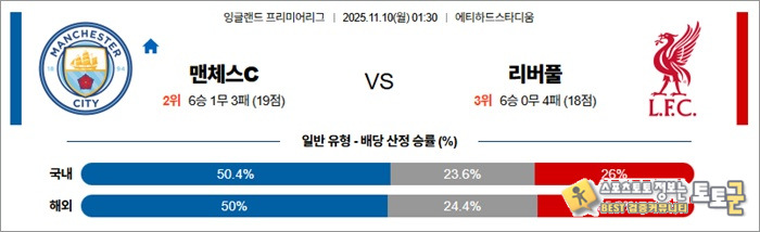 11월 10일 EPL 맨체스C vs 리버풀