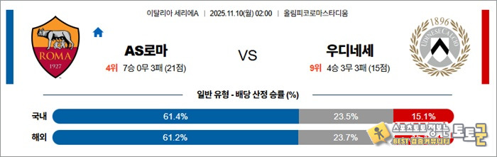 11월 10일 세리에A AS로마 vs 우디네세