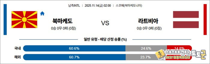 11월 14일 남축INTL 북마케도 vs 라트비아